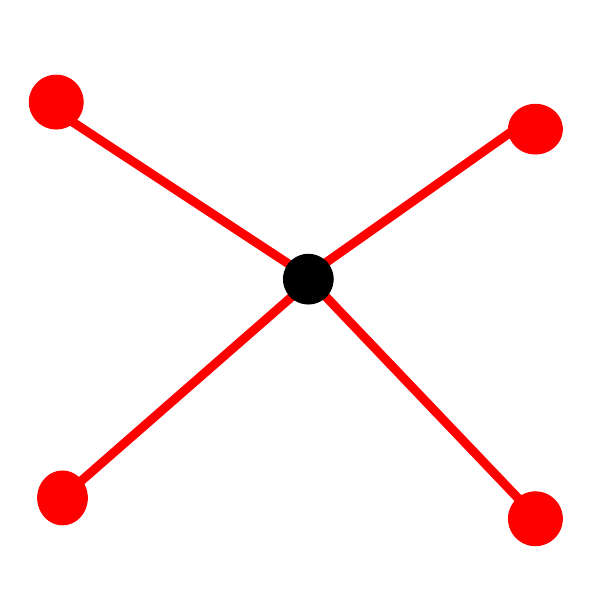 star-shaped graph with one central vertex and four outer vertices, with the outer vertices being removed one-by-one